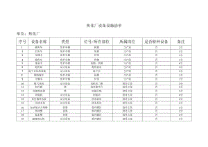 焦化厂设备设施清单.docx