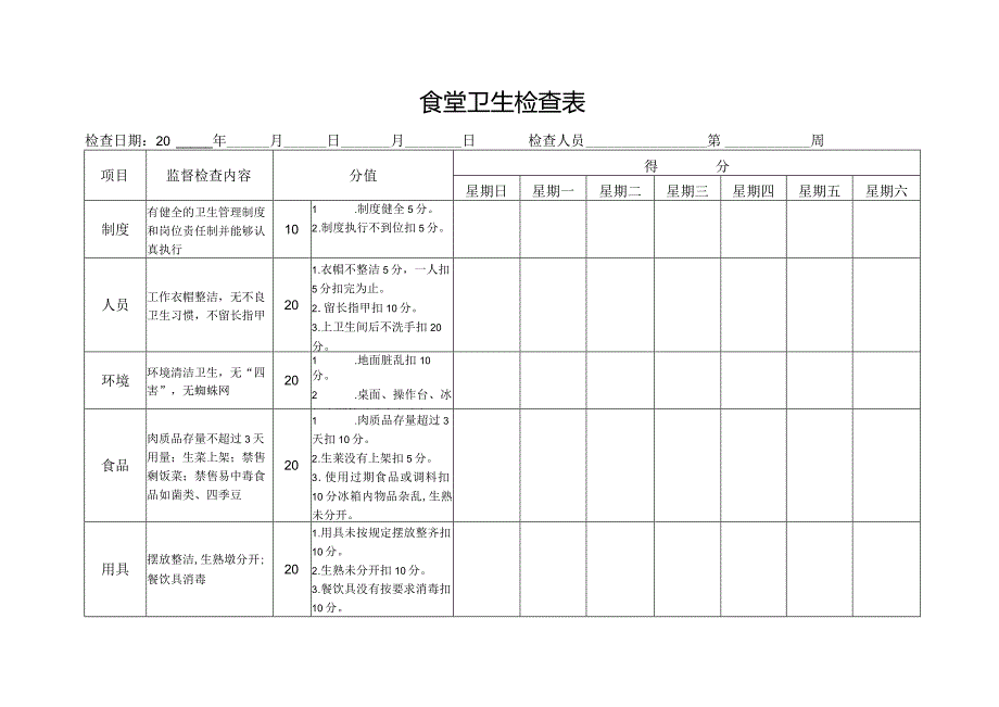 食堂卫生检查表.docx_第1页