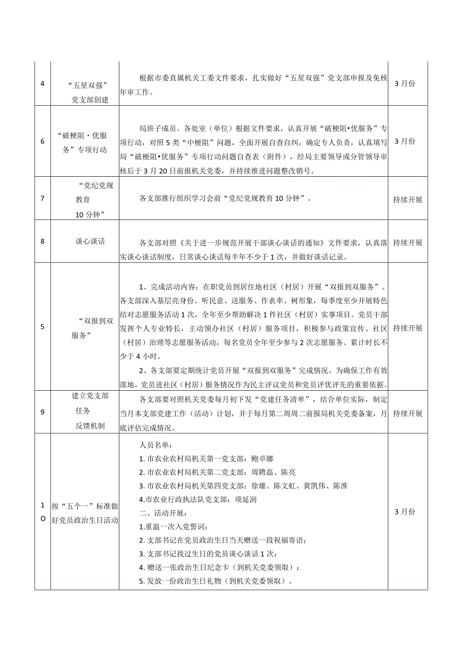 2024年3月支部党建任务清单（附2月1月党建清单）.docx_第2页