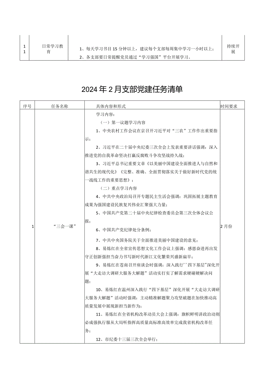 2024年3月支部党建任务清单（附2月1月党建清单）.docx_第3页