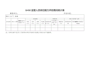 QHSE监管人员岗位能力评估情况统计表.docx