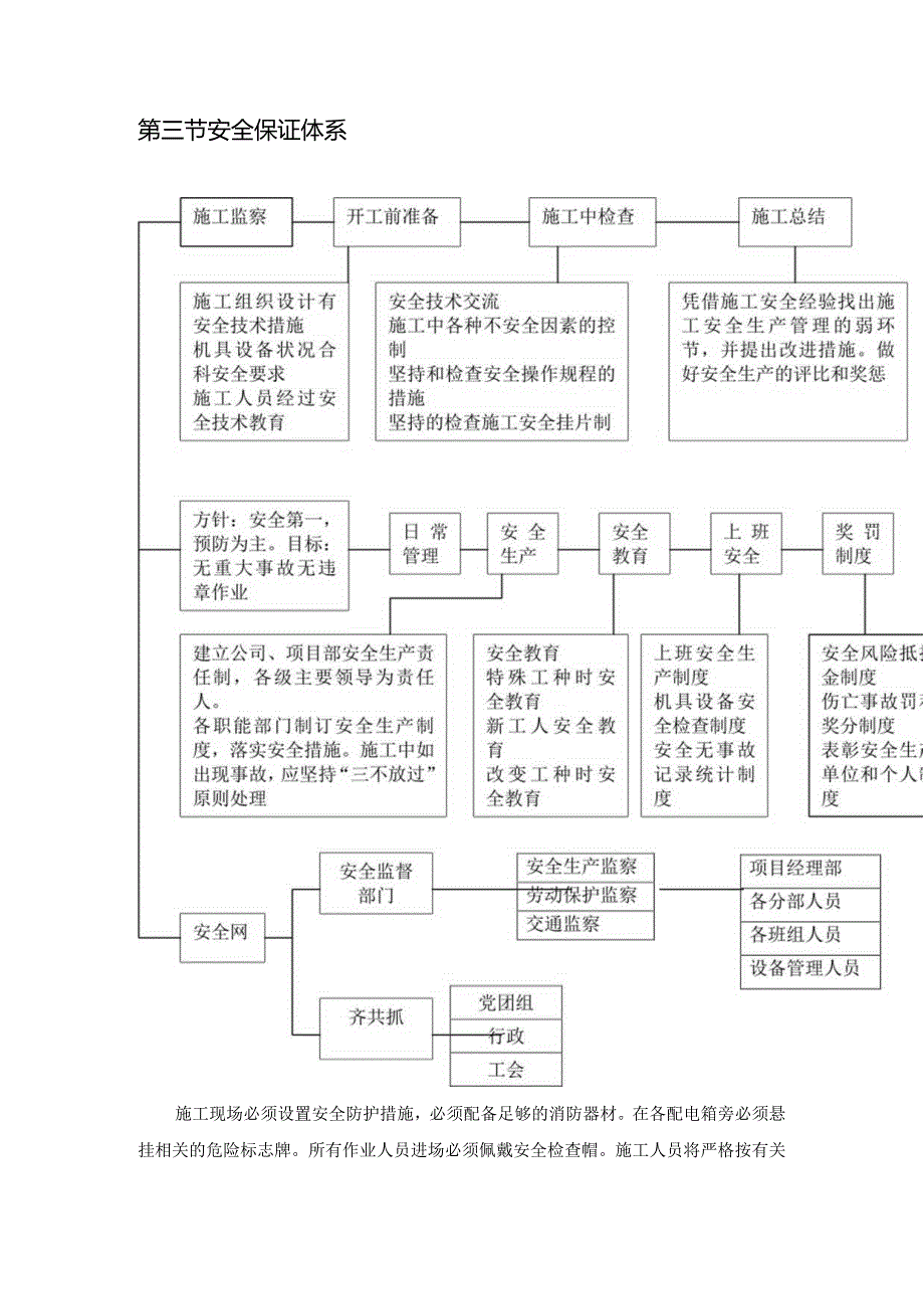 安全生产措施(详细).docx_第2页