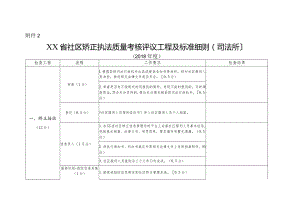 2018度司法所社区矫正工作考评项目与标准细则.docx