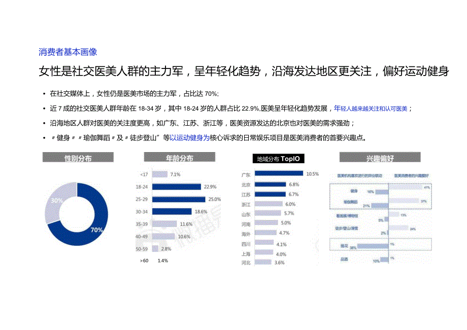 2024年医美行业社交营销趋势-社交新美学.docx_第2页