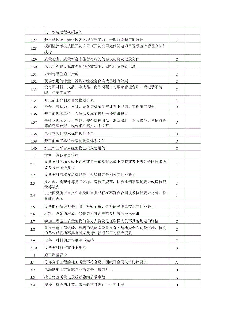 施工类承包单位工程管理综合违章分类标准.docx_第2页