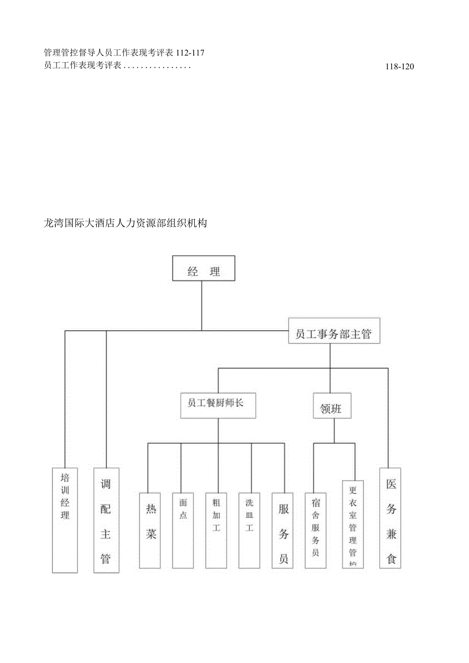 XX国际大酒店人力资源部制度范文.docx_第3页