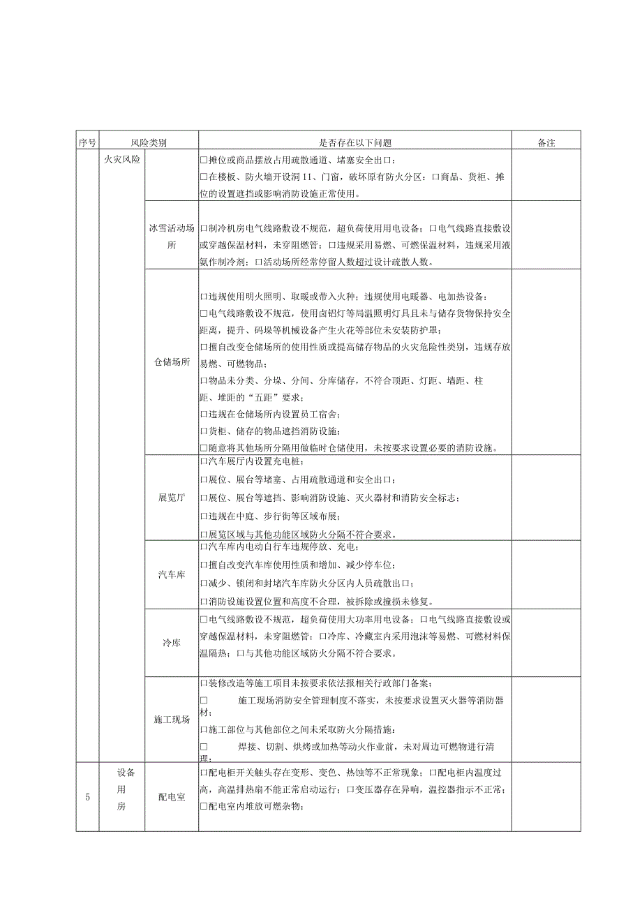 大型商业综合体火灾风险自查表、微型消防站装备配备标准.docx_第3页