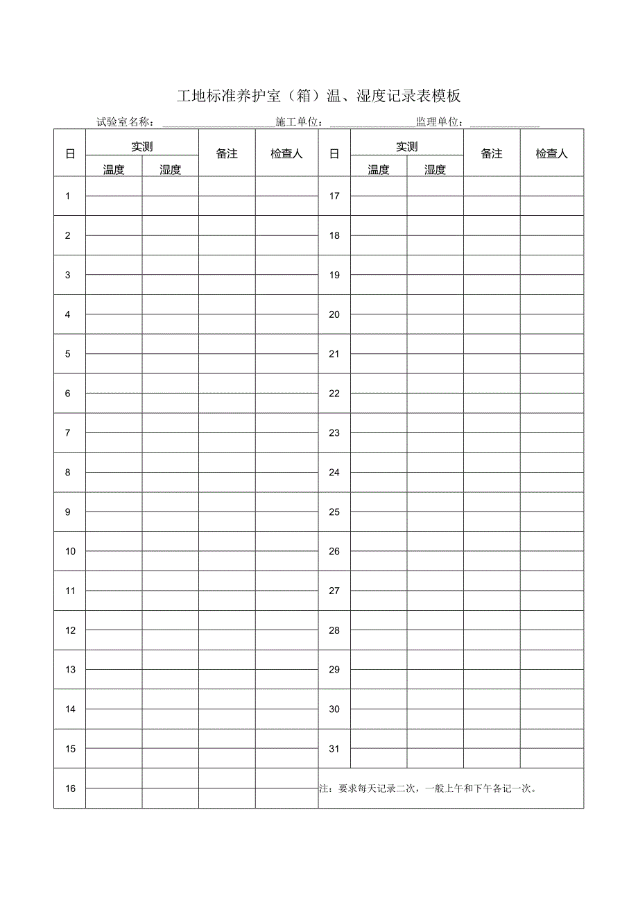 工地标准养护室（箱）温、湿度记录表模板.docx_第1页