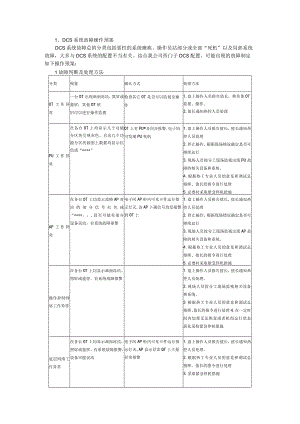 DCS系统失电故障与系统故障应急处置预案.docx