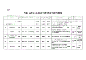 2016衡山县重点工程建设项目计划.docx