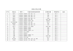 焦化厂风险点登记.docx