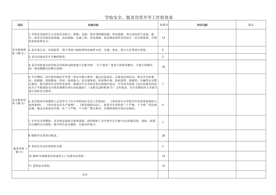 学校安全、脱贫攻坚开学工作检查表.docx_第1页