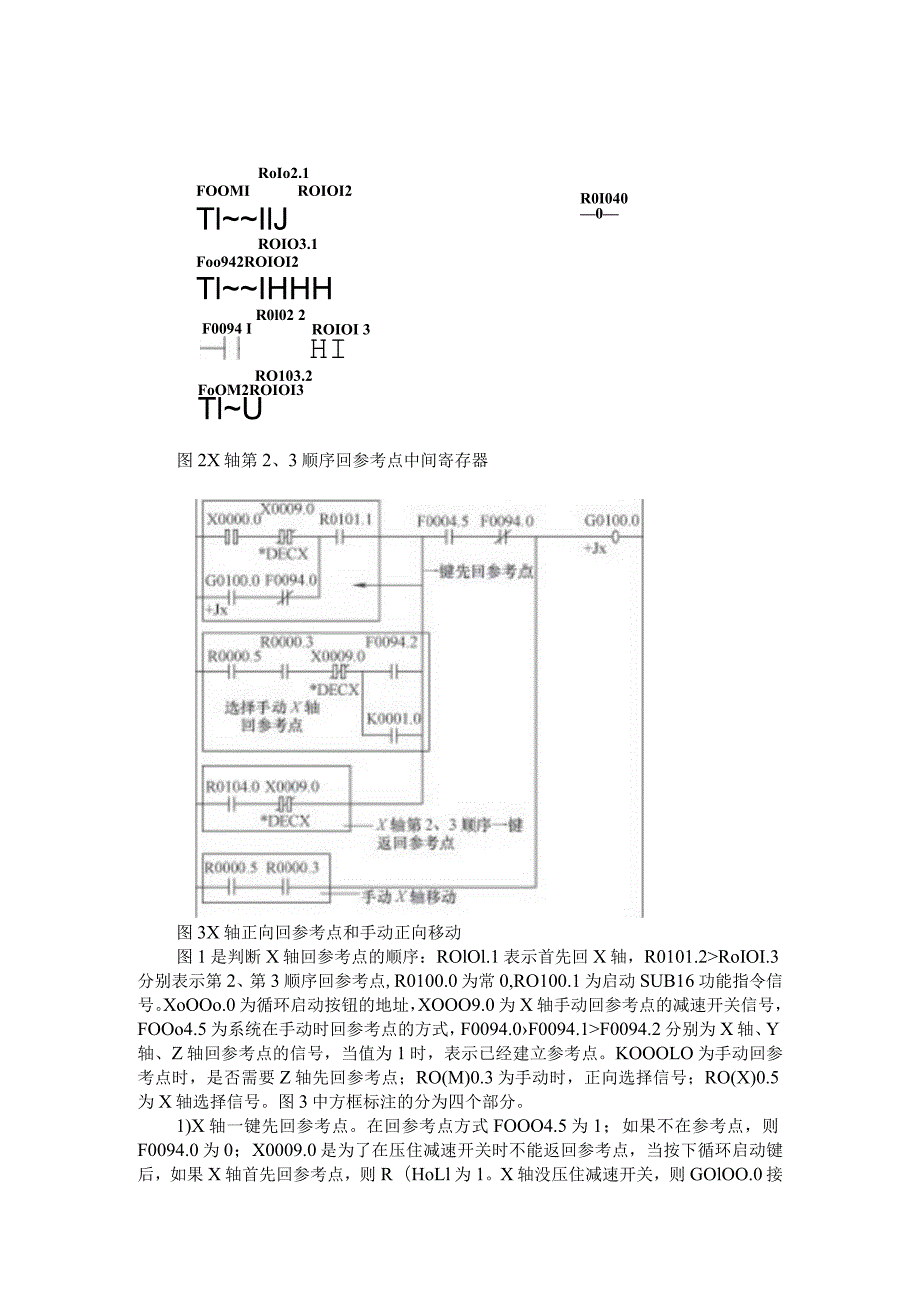 FANUC数控系统机床一键回参考点方法与方法剖析.docx_第2页