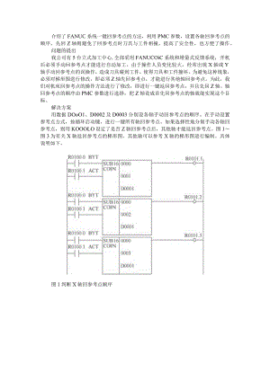 FANUC数控系统机床一键回参考点方法与方法剖析.docx