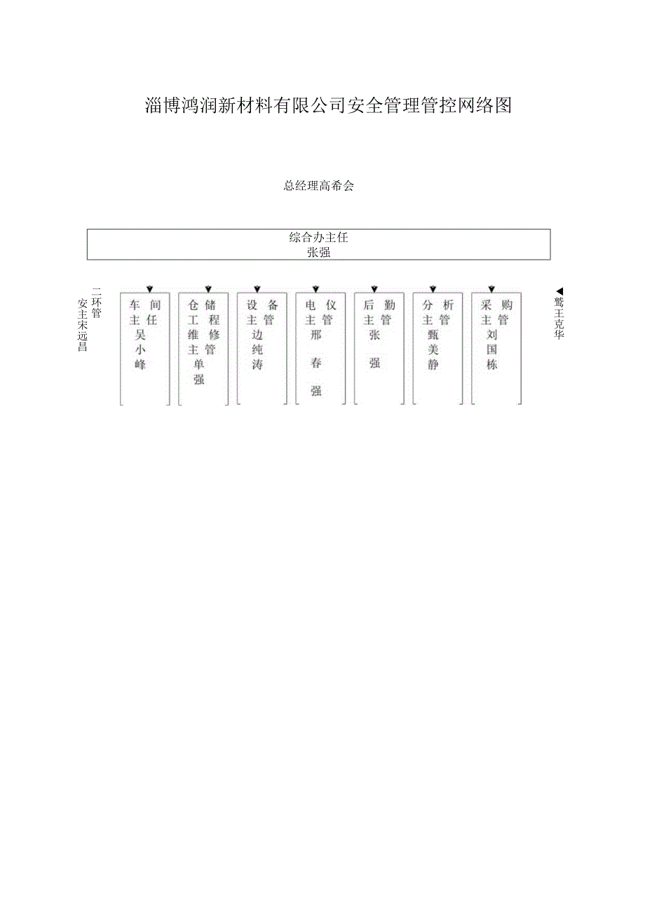 X新材料企业安全制度范文范本.docx_第2页