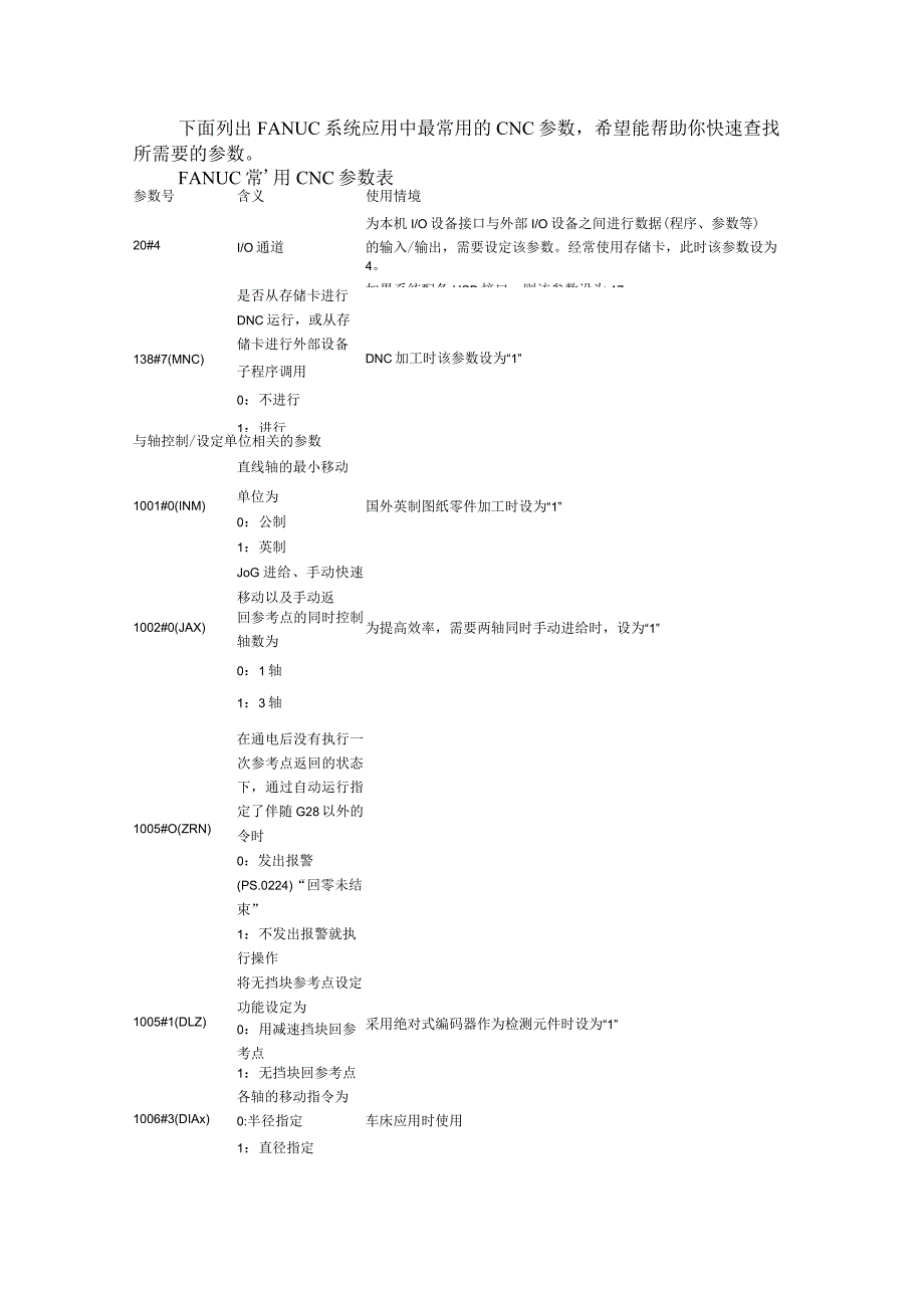 FANUC常用系统变量与FANUC常用CNC参数汇总.docx_第3页