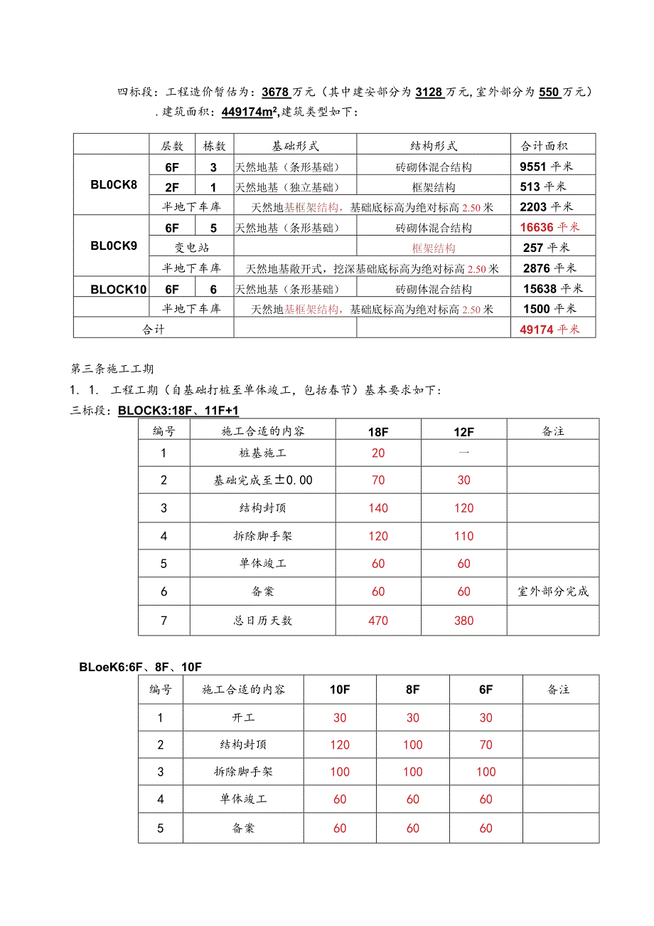 XX地产魅力一期总包招标文件草稿.docx_第3页