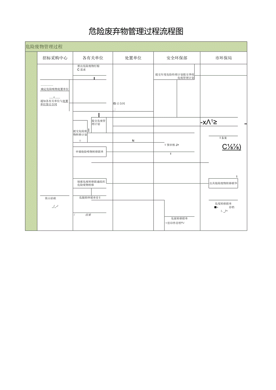 危险废弃物管理过程流程图.docx_第1页