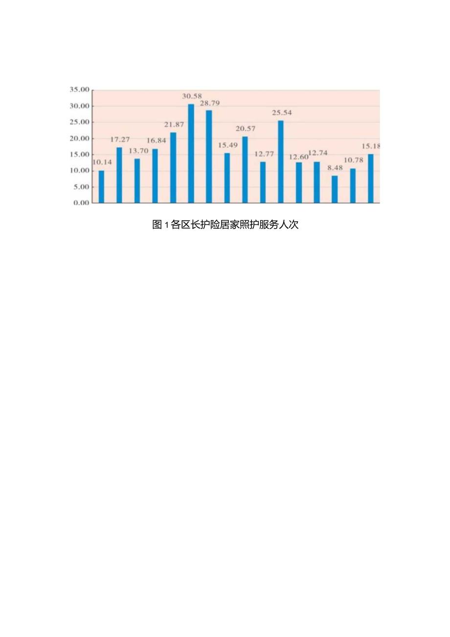 2022年上海市养老服务综合统计监测报告.docx_第2页