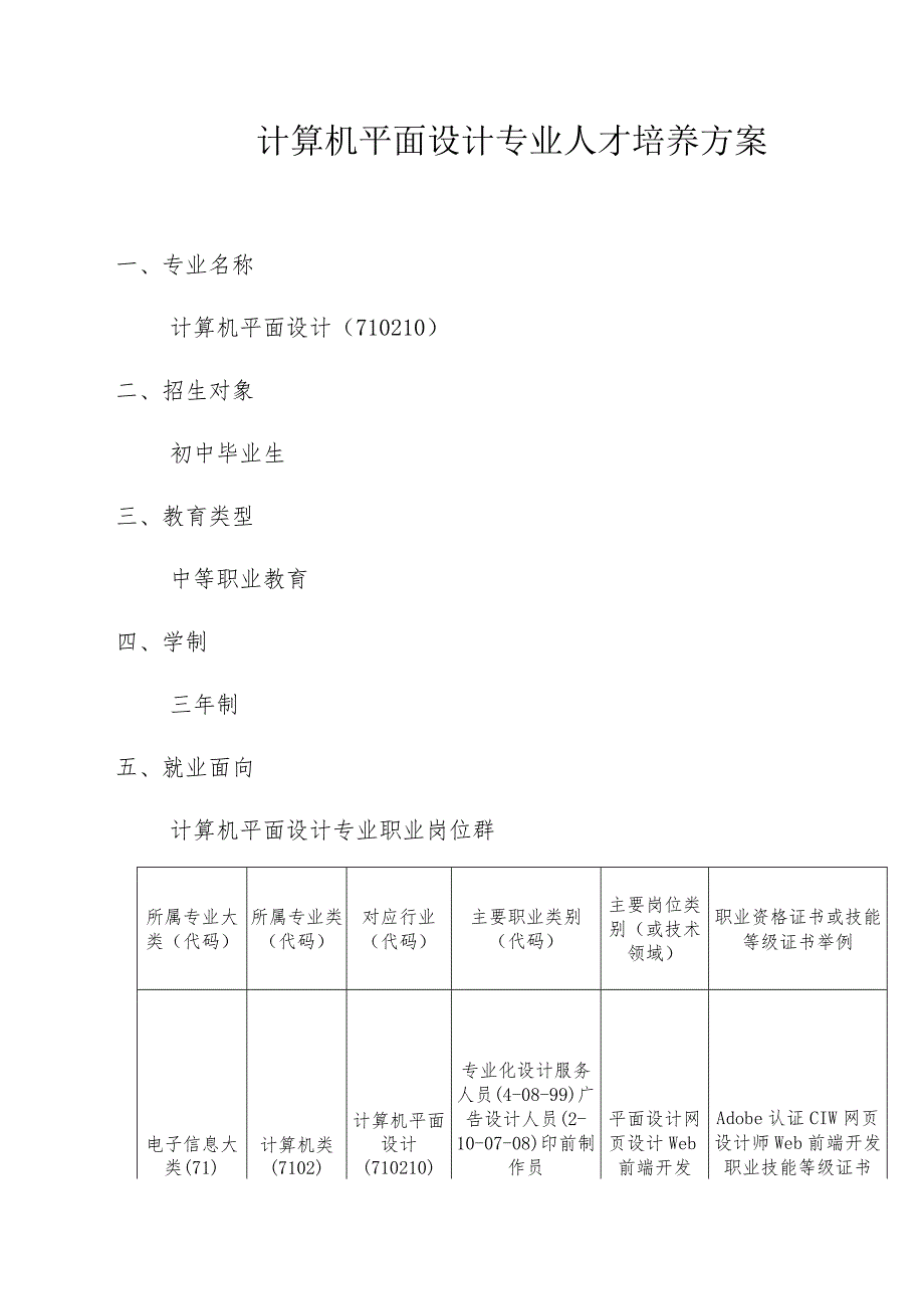 职业中等学校计算机平面设计专业人才培养方案.docx_第1页