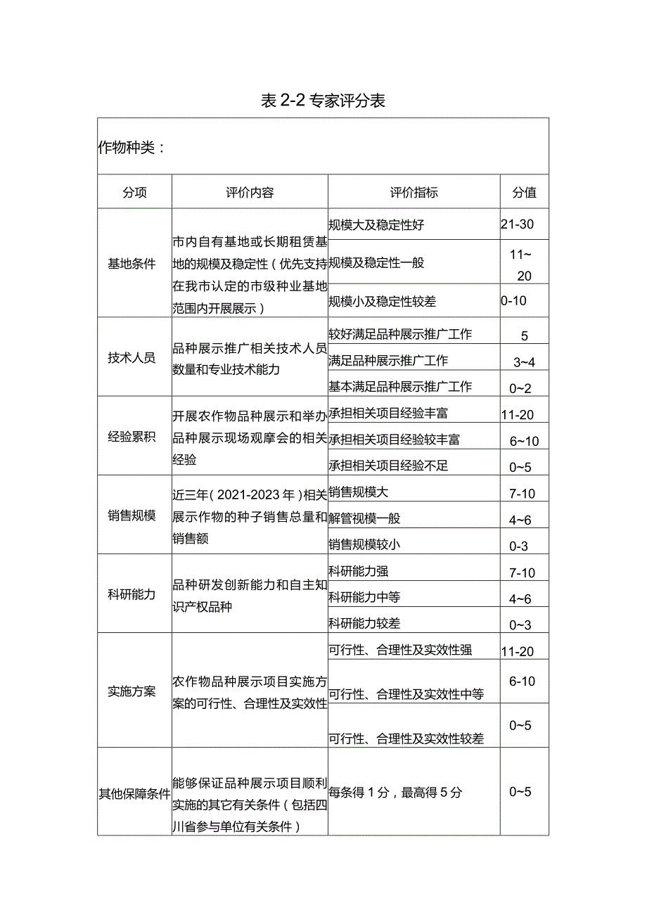 农作物品种展示补助项目申报与评分表.docx_第2页