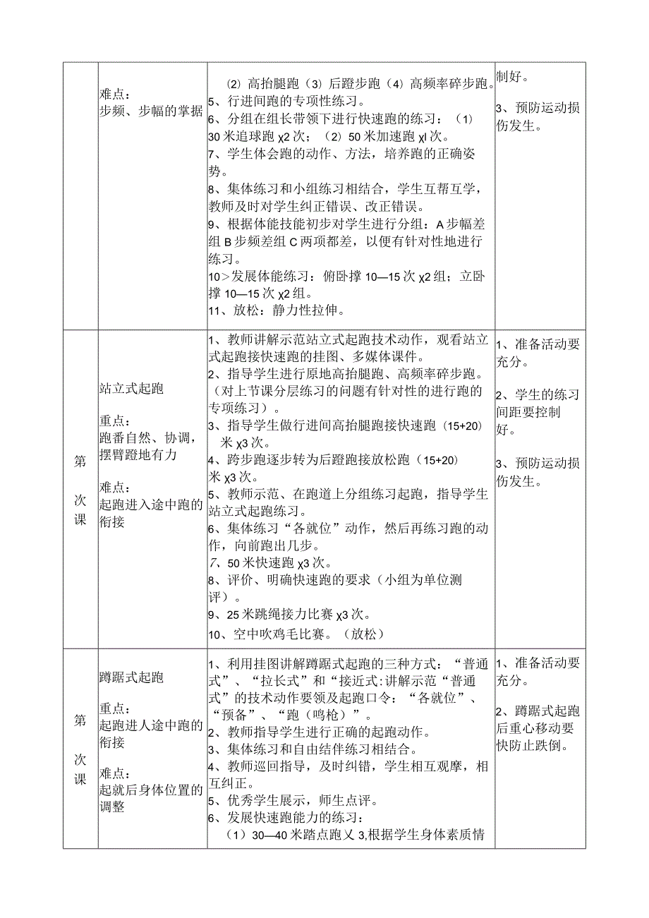 11、水平四田径大单元18课时教学计划《跳跃素质练习》.docx_第2页