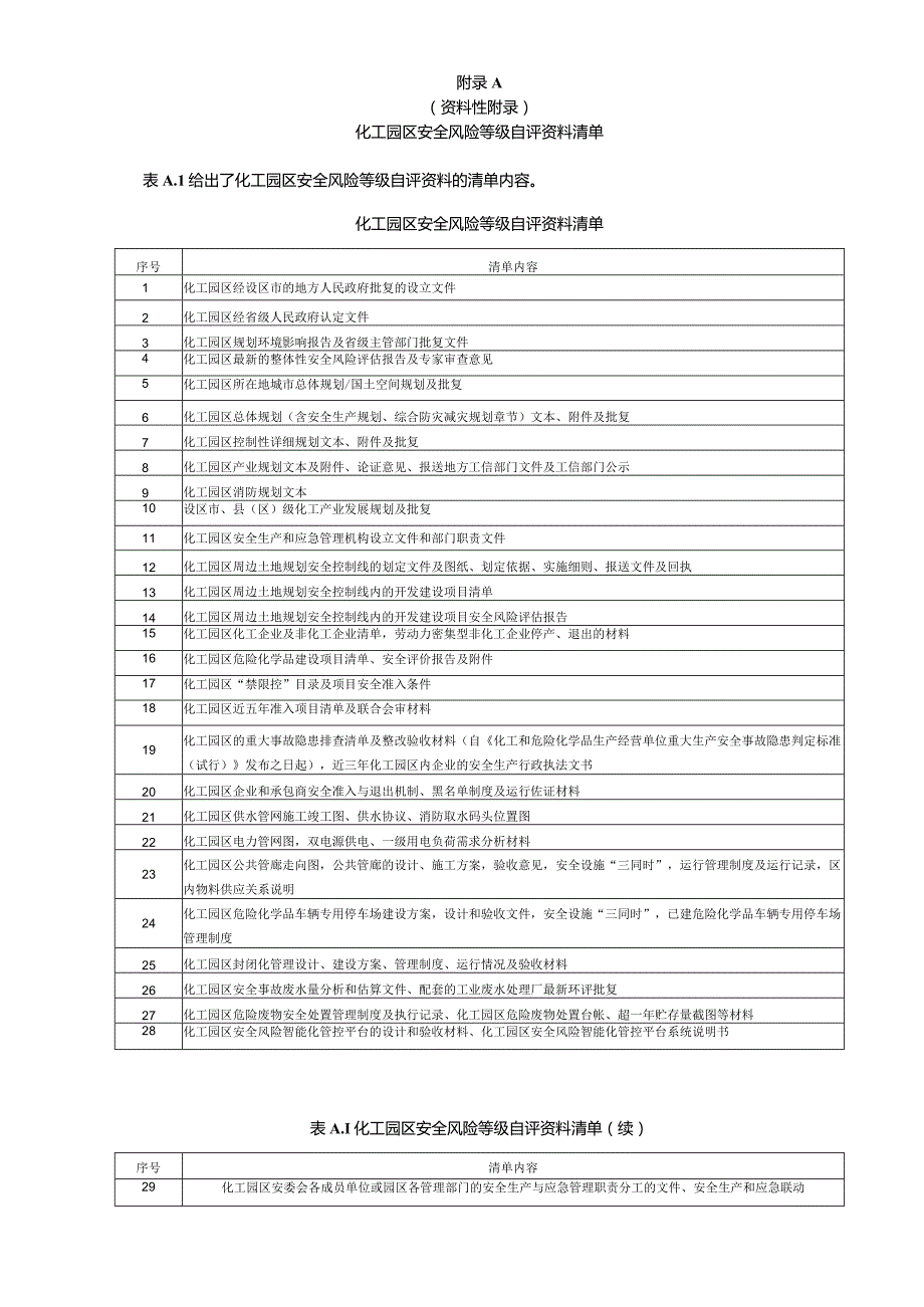 化工园区安全风险等级自评资料清单、检查表、自评报告、重大危险源数量较大变化判定依据.docx_第1页