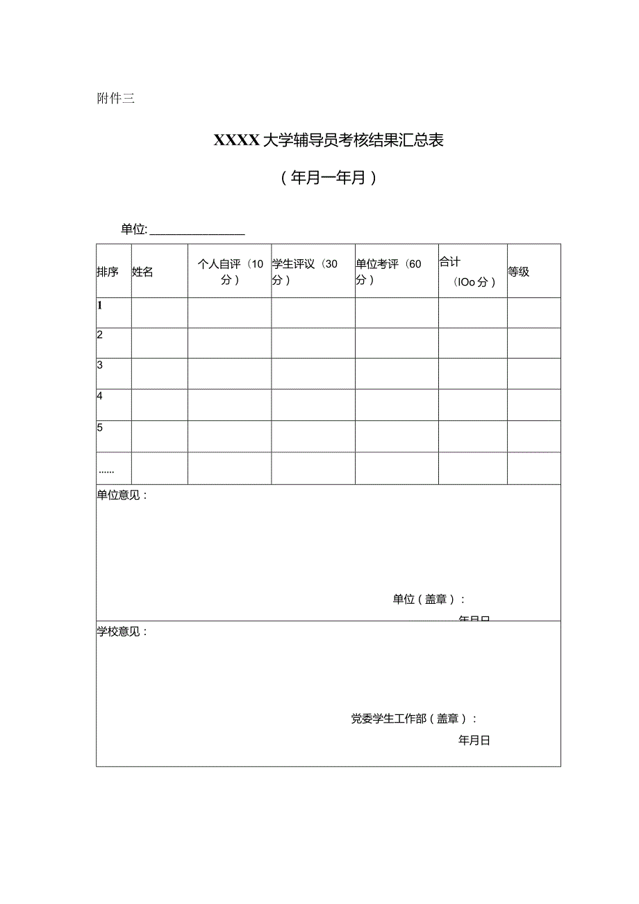 大学辅导员考核结果汇总表.docx_第1页