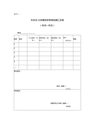 大学辅导员考核结果汇总表.docx