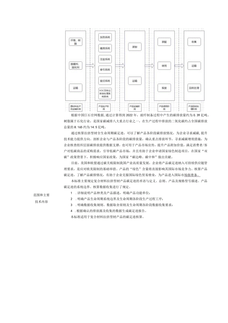 12.《产品碳足迹产品种类规则拉挤型材》协会标准项目建议书.docx_第2页