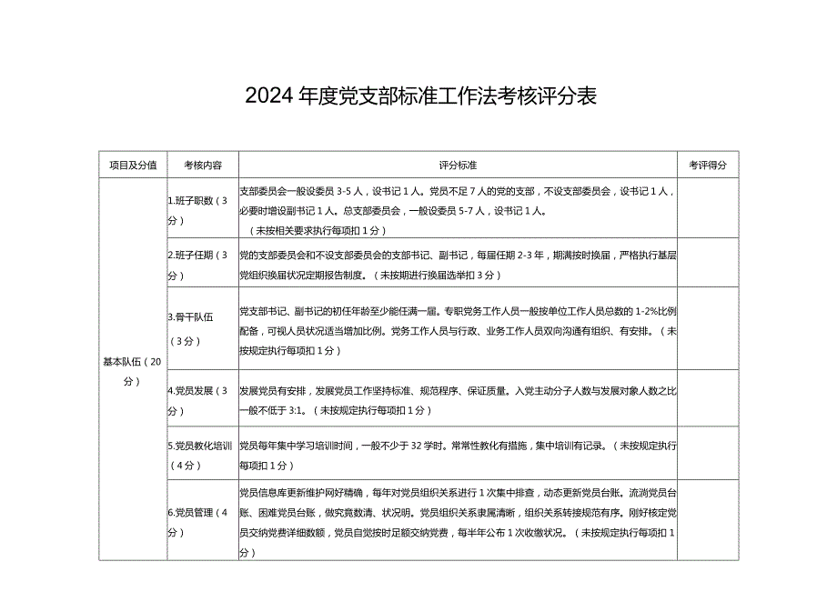 2024党支部标准工作法考核评分表.docx_第1页