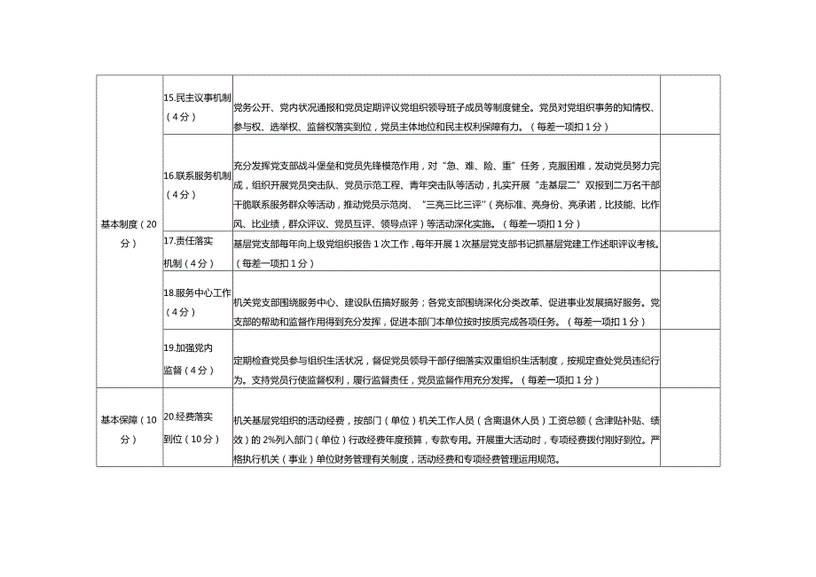 2024党支部标准工作法考核评分表.docx_第3页