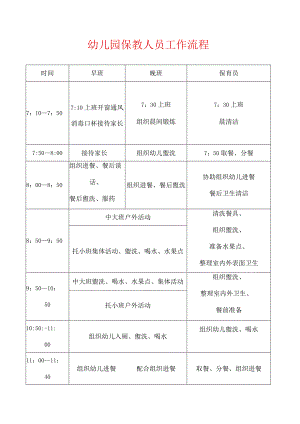 2024中心幼儿园保教人员工作流程（最新版）.docx