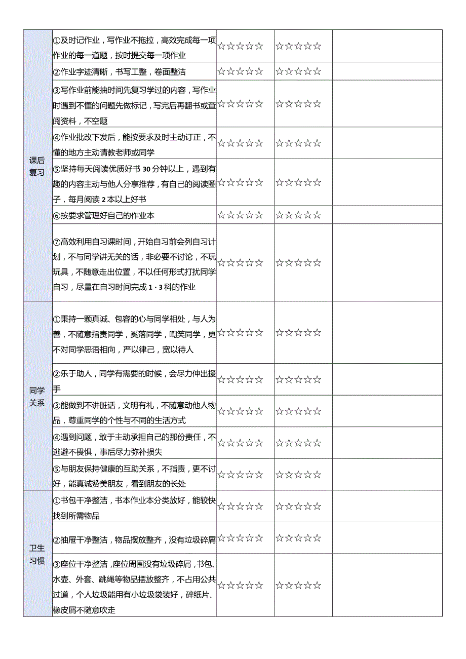 2.0反思总结表（可以自己修改细节）.docx_第2页