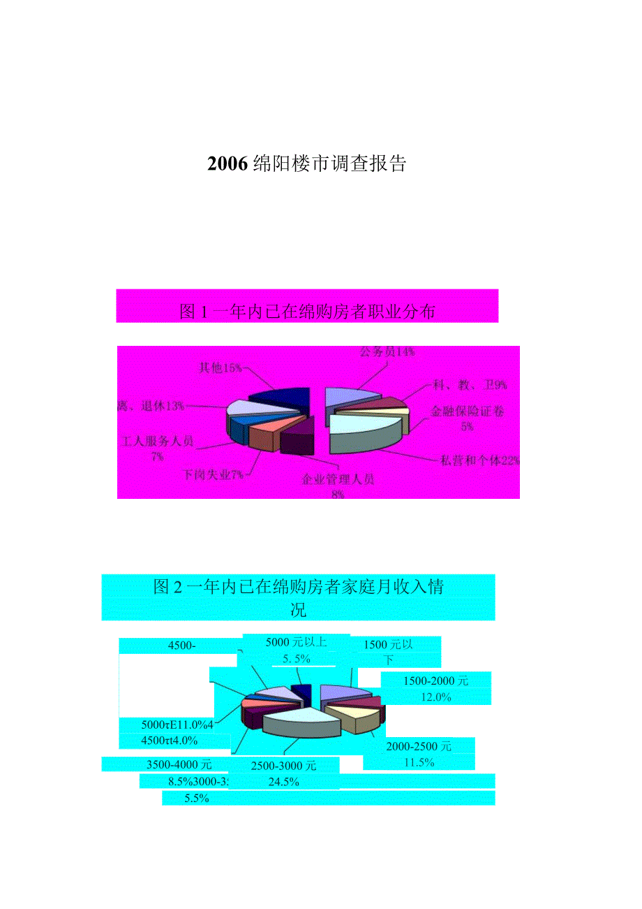 XX地楼市调研报告.docx_第1页