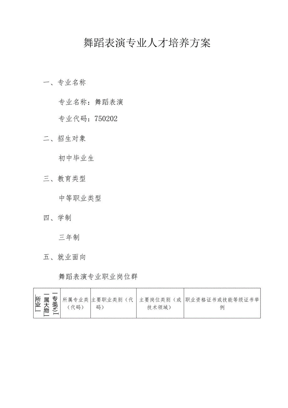 职业中等学校舞蹈表演专业人才培养方案.docx_第1页