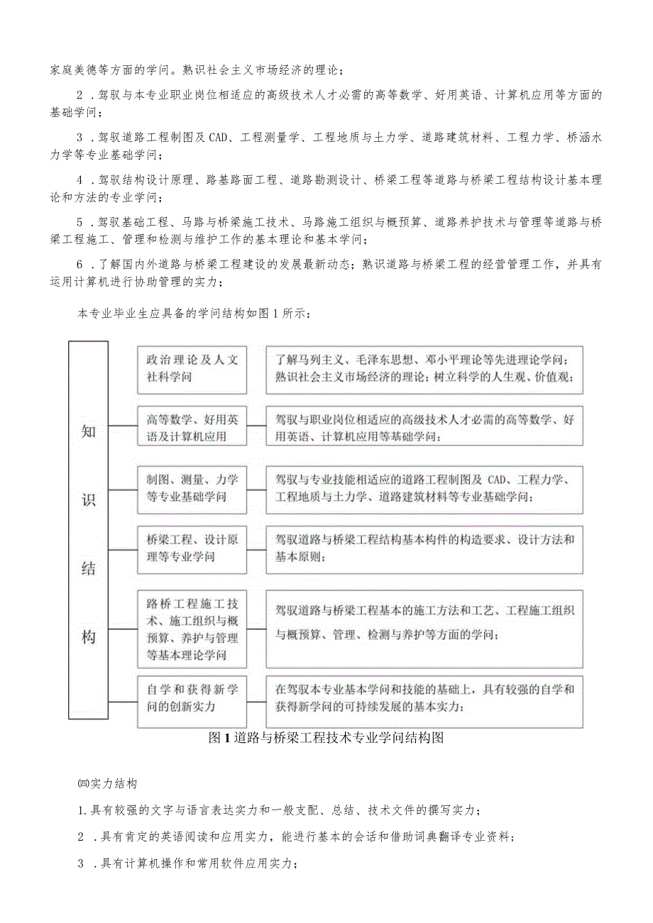 2024道路桥梁工程技术人才培养方案课件.docx_第2页