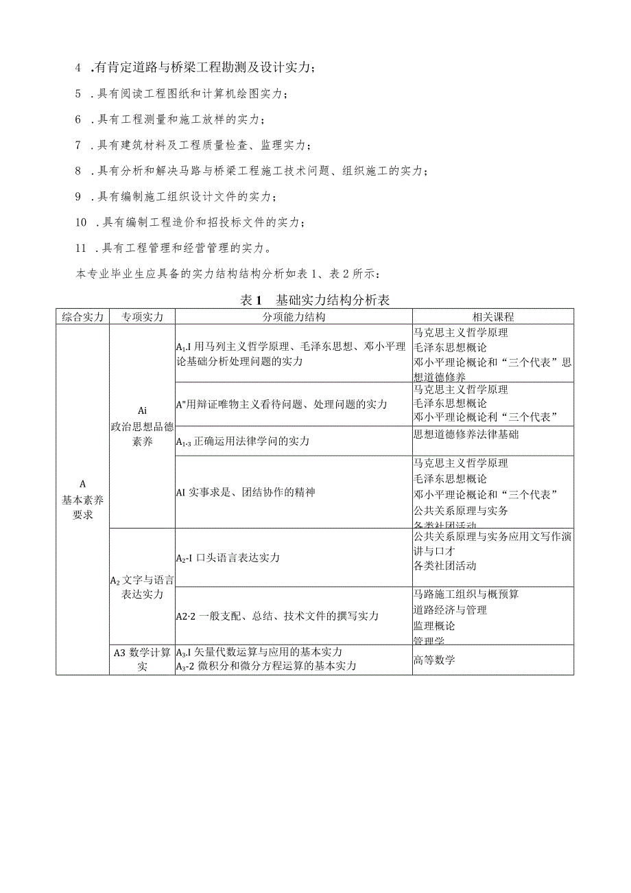 2024道路桥梁工程技术人才培养方案课件.docx_第3页