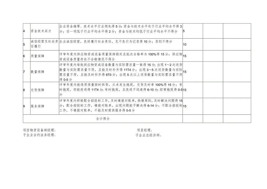 供商定期评价指标分值表.docx_第2页