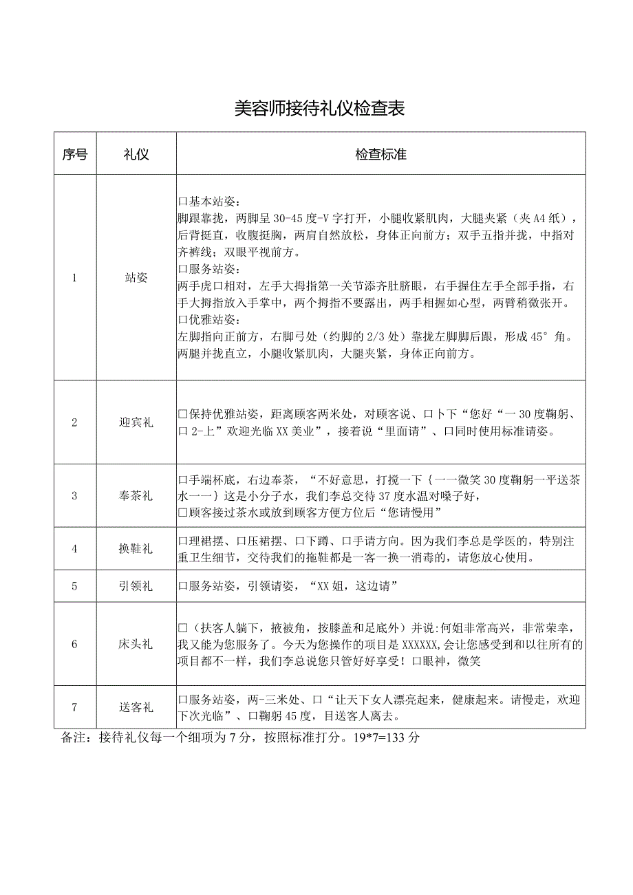 美容师接待礼仪检查表.docx_第1页