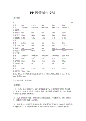 PP风管制作安装.docx