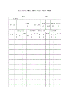 供应商管理表格之各供应商良品率控制表模板.docx