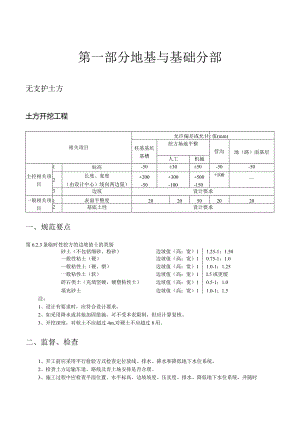 XX企业监理作业指导书.docx