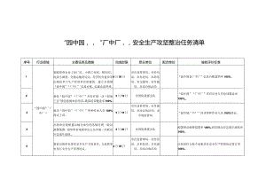 “厂中厂”安全生产攻坚整治任务清单.docx