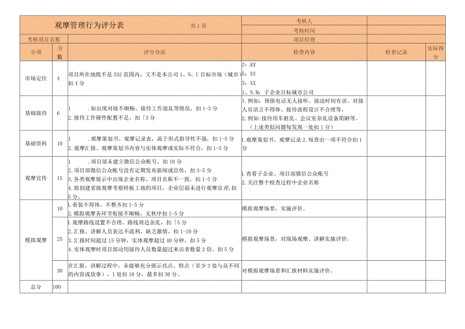 观摩管理行为评分表.docx_第1页