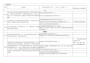 GMP自检检查表.docx