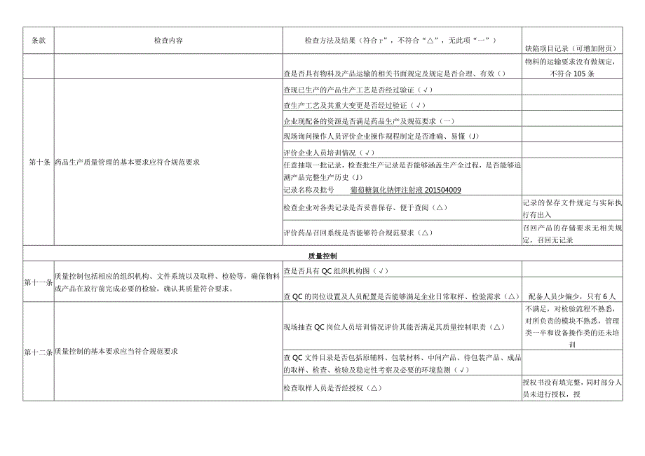 GMP自检检查表.docx_第2页