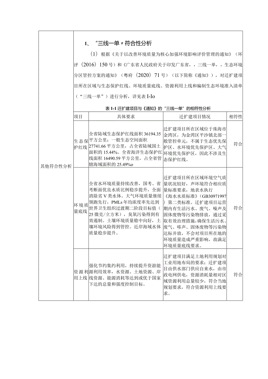 珠海市鸟屋纸品包装有限公司迁建项目环境影响报告表.docx_第3页