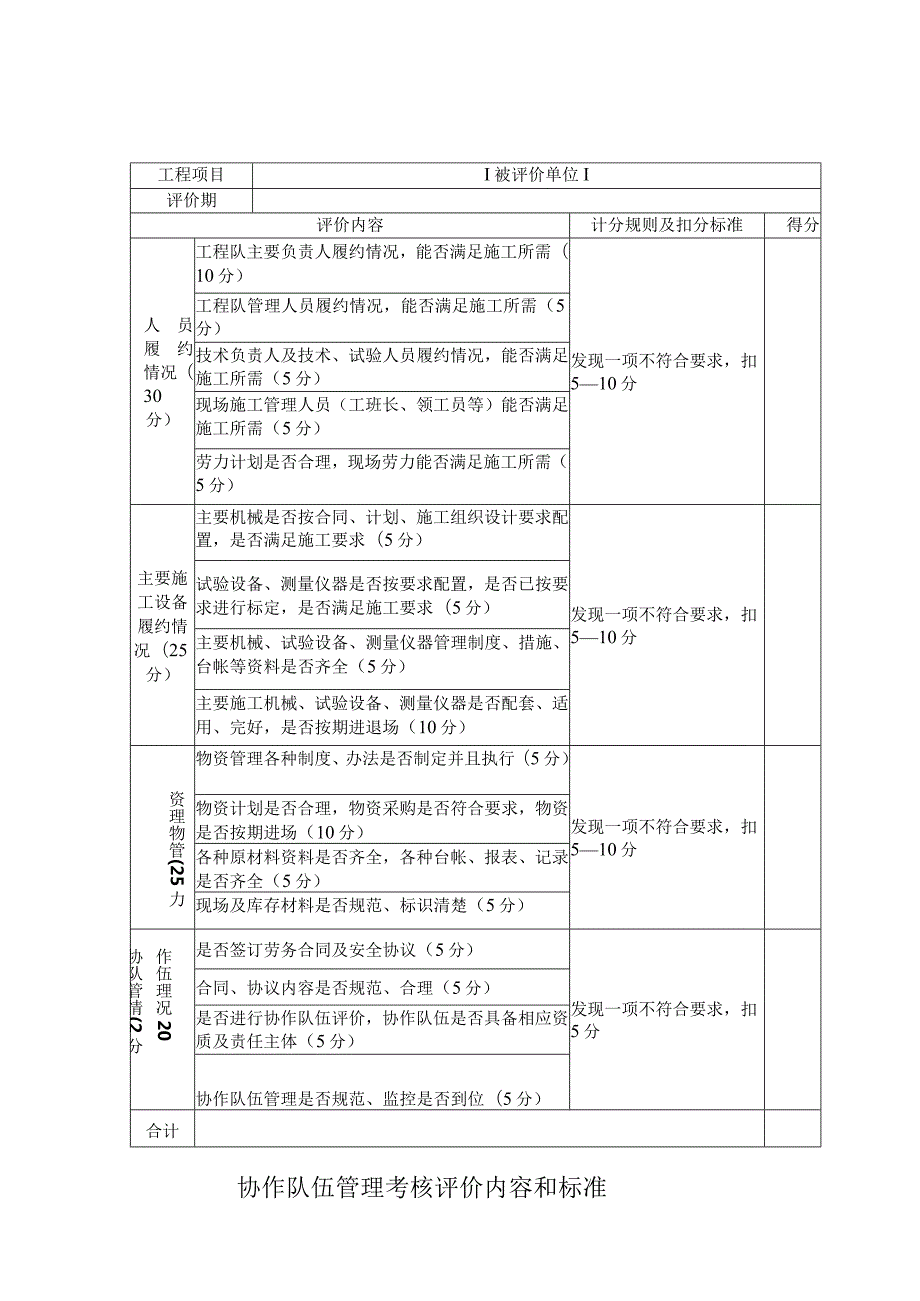 协作队伍管理考核评价内容和标准.docx_第1页