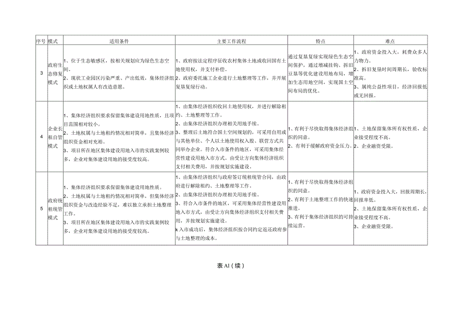 村镇工业集聚区升级改造常见模式、项目实施工作流程图.docx_第2页